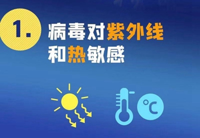 新型冠狀病毒來勢洶洶，紫外線殺毒必不可少！